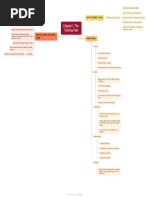 Chapter 1 The Training Plan Mindmap