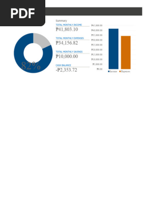 Personal budget