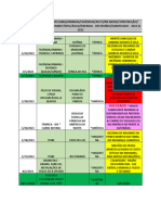 Alimentos/Carne/Mercearia/Animais/Fazendas/Auto/Rx-Meds/Construção/ Produtos Químicos/Combustível/Água/Energia - Destruído/Danificado - 2021 & 2022