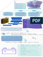 Tugas Infografis Aki