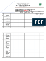 A. Analisis Program Perbaikan Mutu TW 2