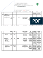 A. Analisis Program Perbaikan Mutu TW 1