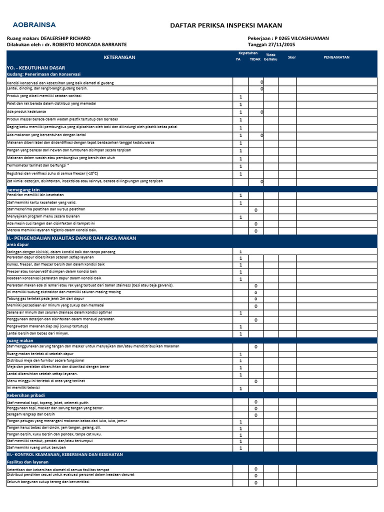Daftar Periksa Inspeksi Makanan 2015 | PDF