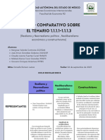 Cuadro Comparativo Organismos