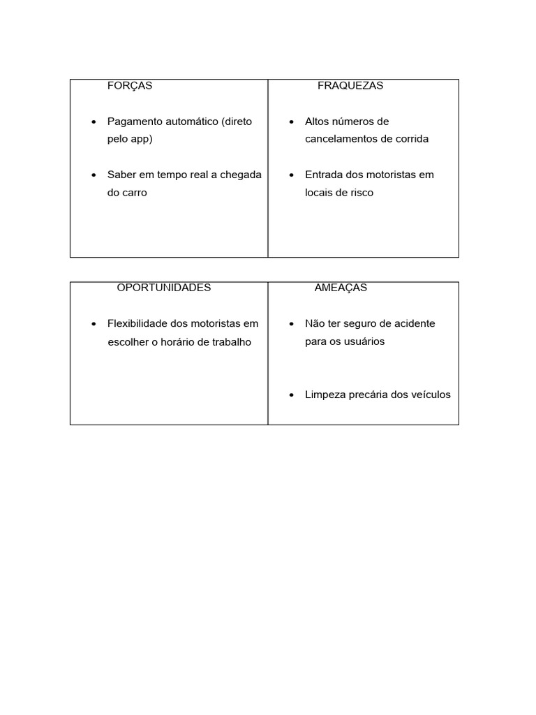Análise SWOT da Uber | PDF | Tecnologia e Engenharia