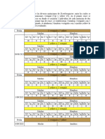 Resultados Drosophilas