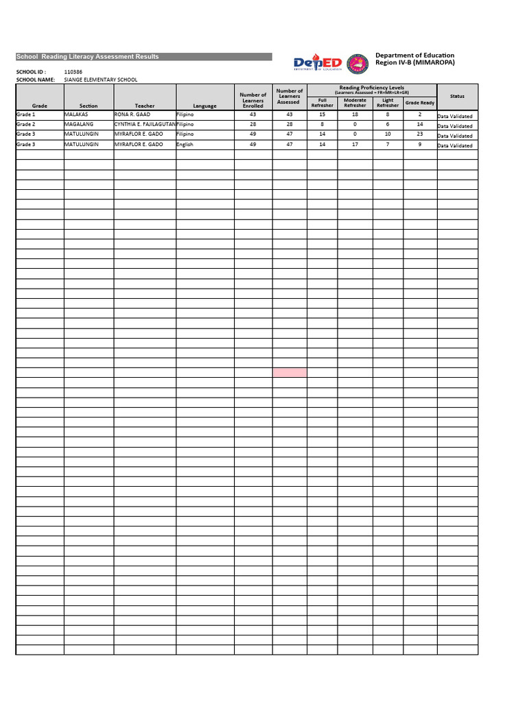 Siange Elementary Literacy Assessment 2024 | PDF | Learning