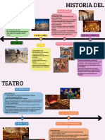 Gráfico de Línea de Tiempo Timeline Multicolor