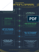 Infografia