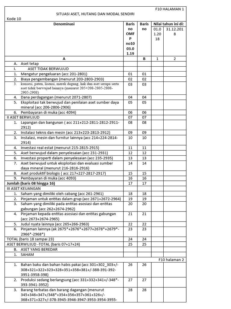 Laporan Keuangan Aset dan Hutang | PDF