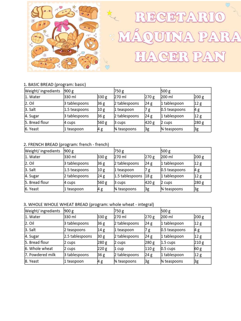 Recco Rpm1129s Bread Machine Recipe Book PDF Teaspoon Breads