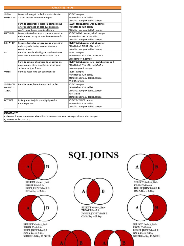 Tipos de Joins en SQL y su Uso | PDF | Bases de datos | Software de ...