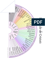 Indicação de Cristais