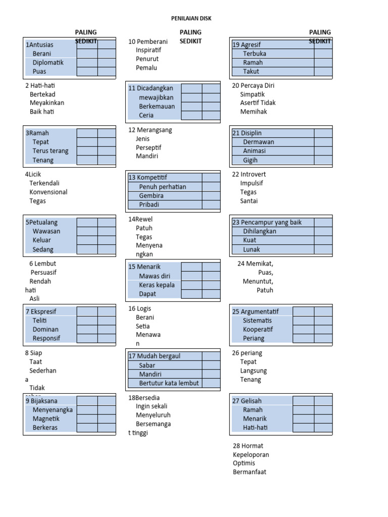 Penilaian Karakter DISC dan Indeks Intensitas | PDF