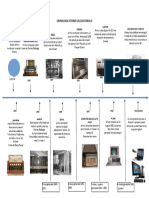 Computer Time Line