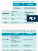 Cuadro Comparativo Persona Fisica y Moral Gustavo Garcia Perez