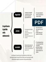 Mapa Mental Esquema de Cuadro Sinóptico Simple Minimalista Beis y Negro