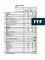 Biess Budget Schedule and Evaluated Flow