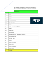 Kode Surat Sesuai Ketentuan Permendagri