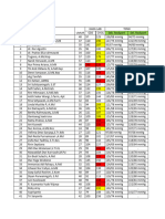 Hasil Test Kebugaran Pegawai Puskesmas Kraton TH 2023