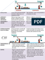 Obligaciones Del Comprador y Vendedor Cif