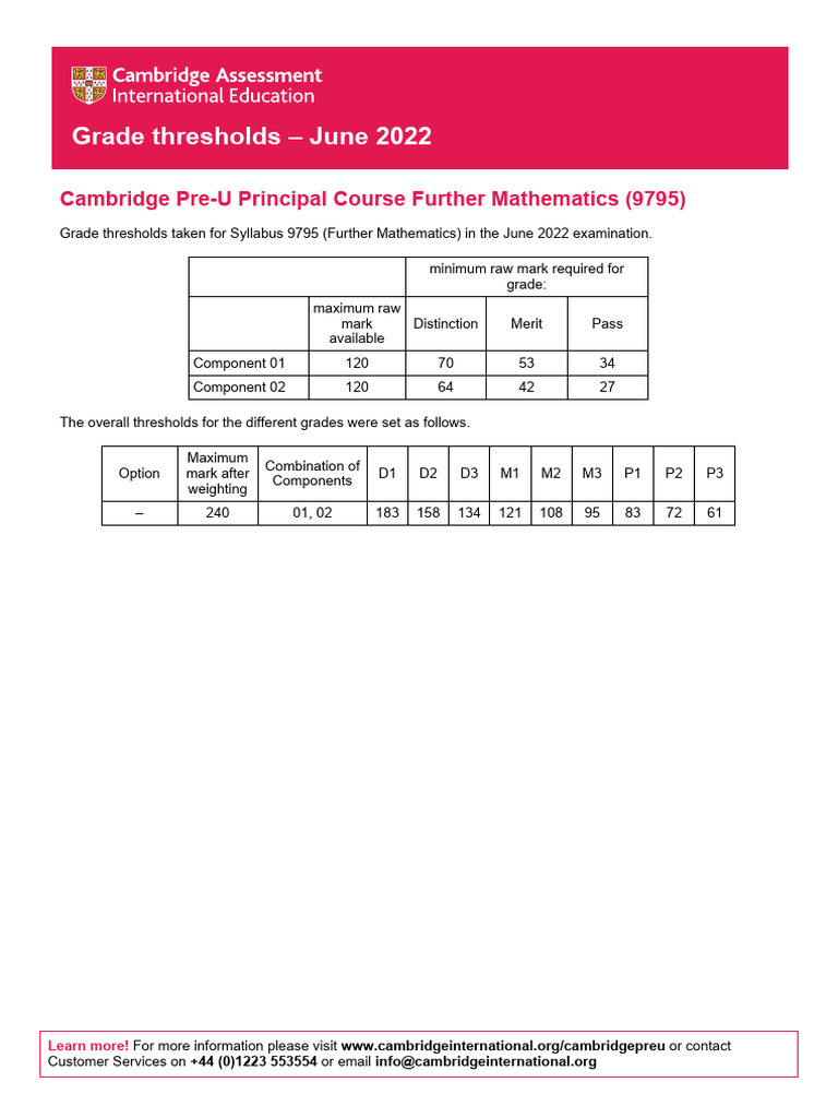 Grade Thresholds June 2022 Cambridge PreU Principal Course Further