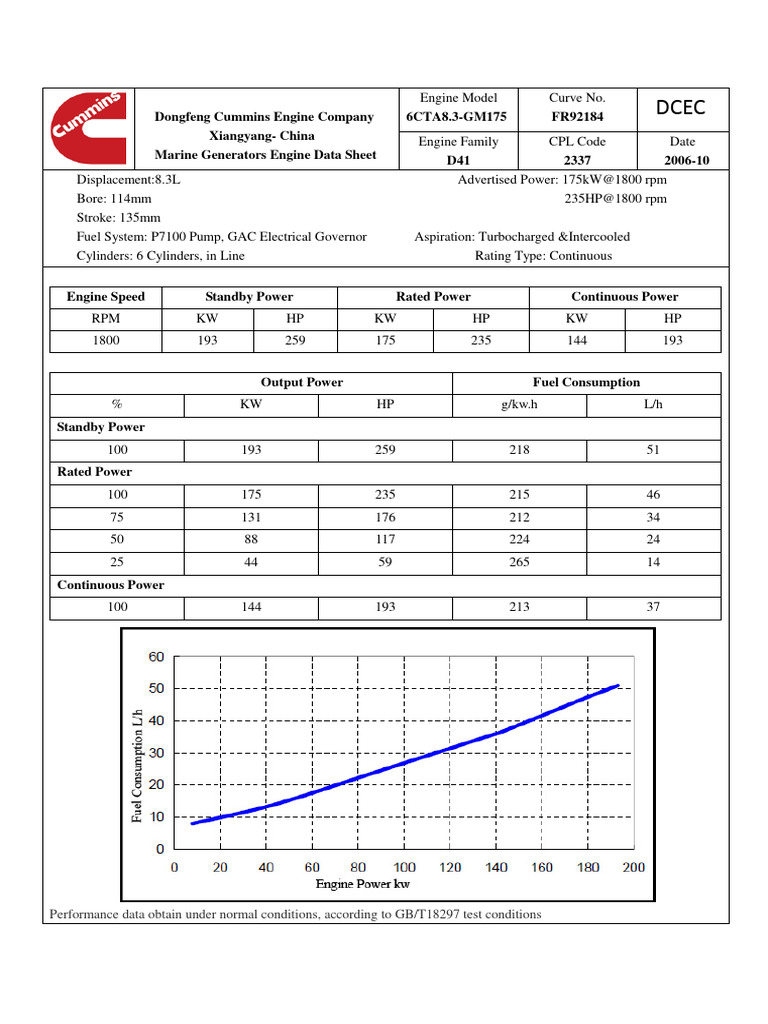 Cummins 6cta8.3 G2 Data Sheet