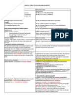 Comparative Table of Officials and Labor Personnel 2020