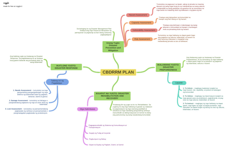 CBDRRM Plan | PDF