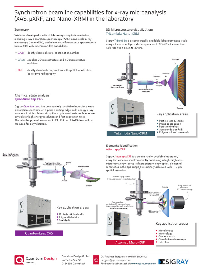 Synchrotron - Beamline - Capabilities 2 | PDF | Microscopy | Techniques