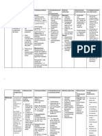 Estudios de Medicamentos (Medicamentos Comunes Utilizados en La Sala de Partos)