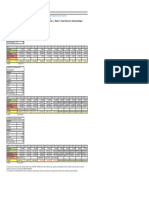 Caso Prático 1 - Project Finance PDF
