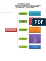 LK - Resume Modul 12 KB 4