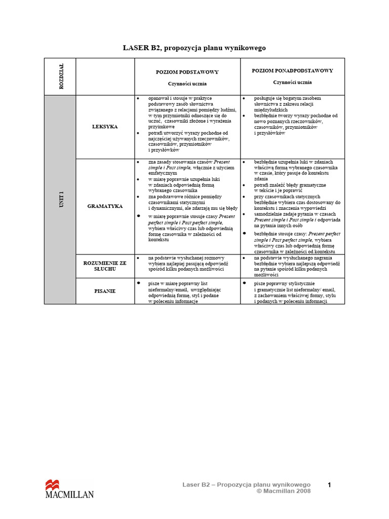 Laser b2 Plan Wynikowy | PDF