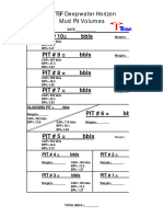 Pit Volume Digram