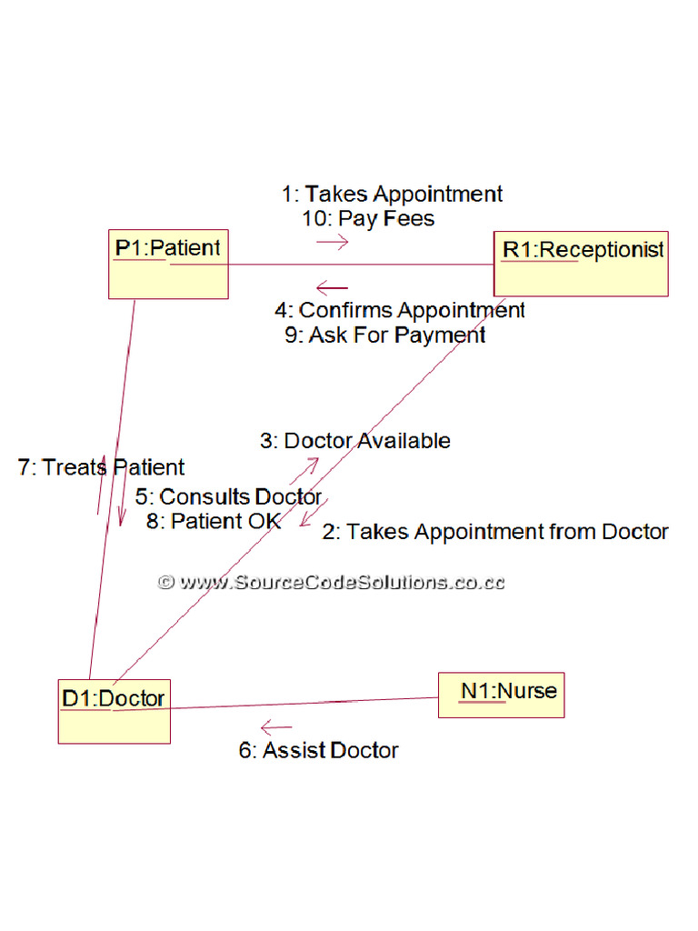 Collaboration Diagram For Online Hospital Management System Application ...