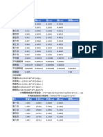 普物實驗1 結報