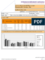 EnquireStudentScore 2559 01021855