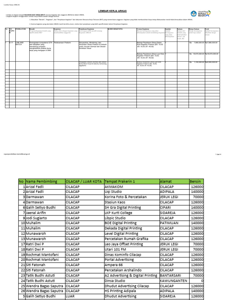 Format Pengusulan Rkas Arkas | PDF