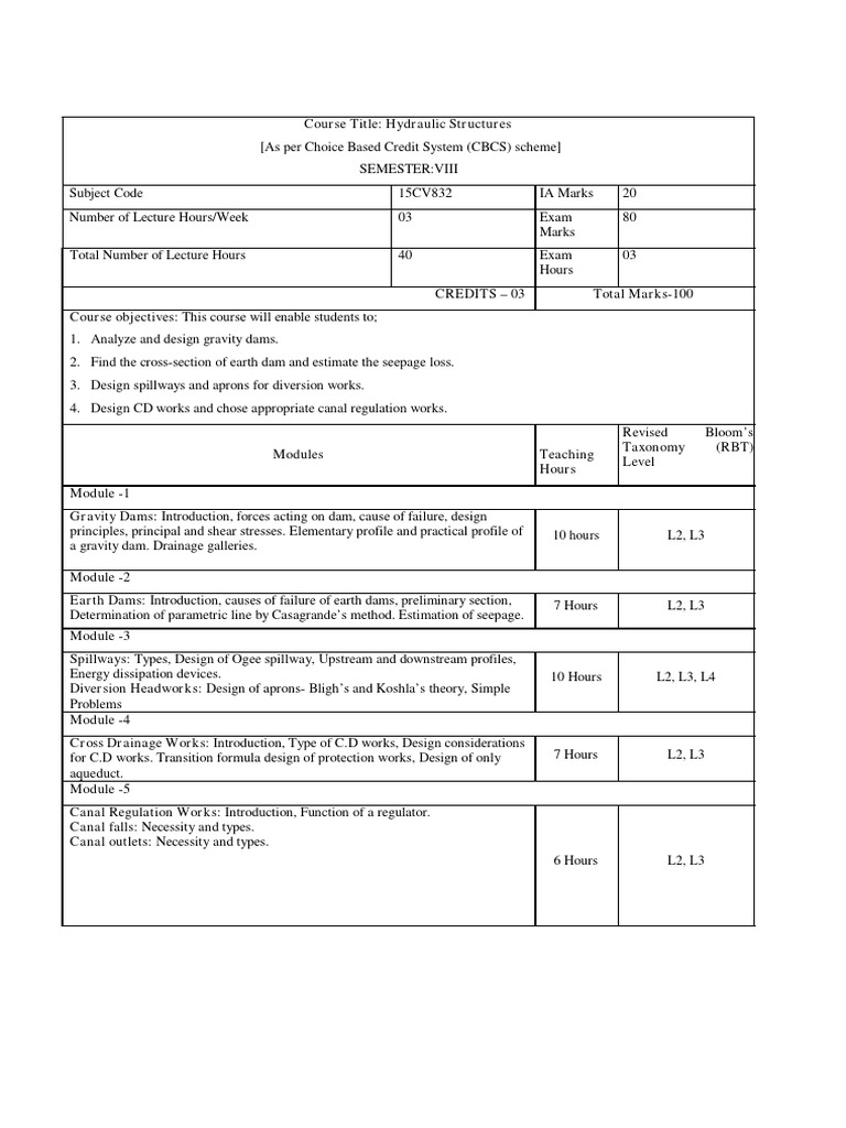 Irrigation Engineering and Hydraulic Structure Santosh Kumar Garg Download Free PDF Force Dam