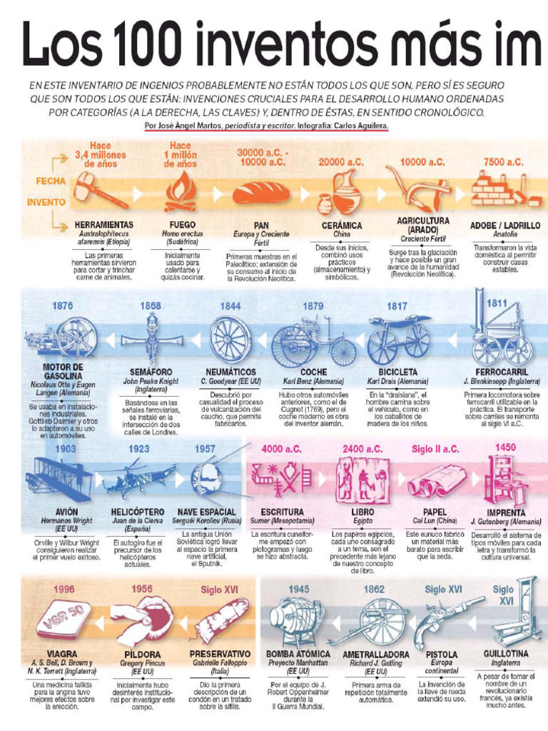 Infografía 100 Inventos | PDF