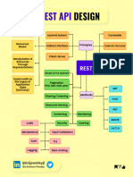 REST API Design