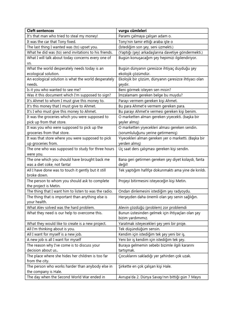 Cleft SentencesExamples PDF