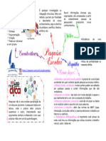 Pesquisa Escolar - Mapa Mental