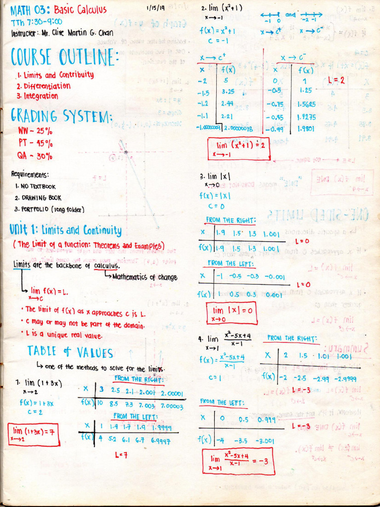 Differential Calculus Notes SHS PDF