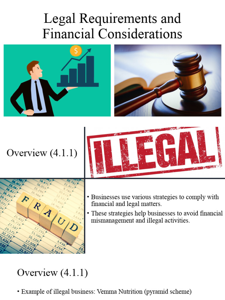 Year 11Business Management, Slides, Unit 2, AoS 1, Legal Requirements