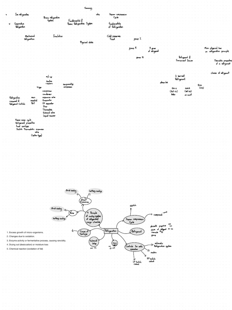 Refrigeration Note For Marine Engineering | PDF | Thermodynamics ...