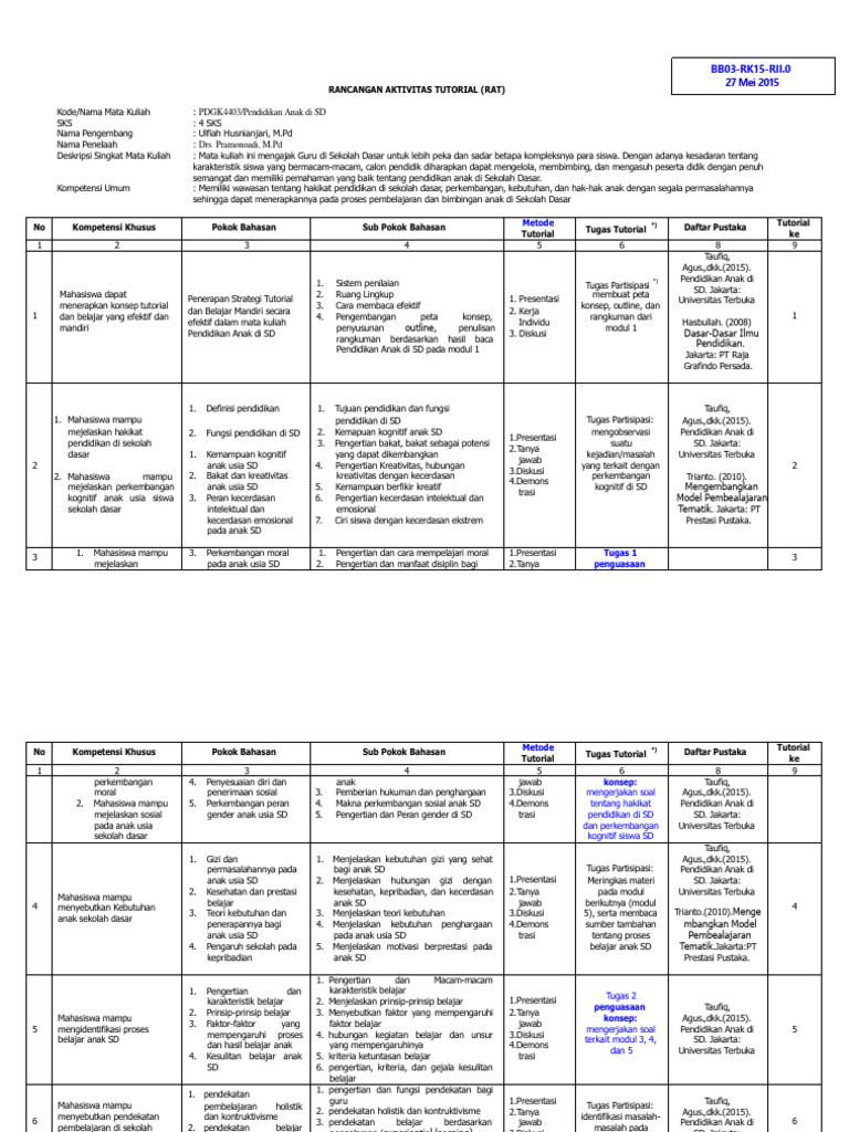 Rat Sat Pdgk4403 Pendidikan Anak Di Sd Pdf