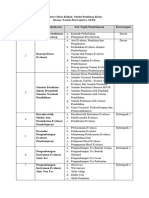 SAP Model Penilaian Kelas Fix