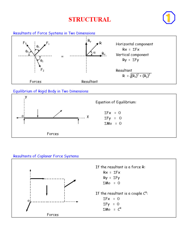 Structural Formulas | PDF